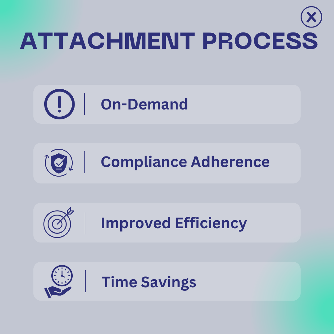 Attachment Process, On Demand, Compliance Adherence, Improved Efficiency, Time Savings